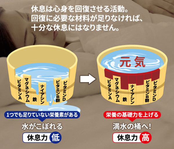 休息は心身を回復させる活動。回復に必要な材料が足りなければ、十分な休息にはなりません。